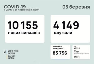 �������� � ������������� � ���������������� ������� � ������� �� ��������� �� 5 ����� 2021