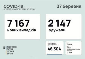 �������� � ������������� � ���������������� ������� � ������� �� ��������� �� 7 ����� 2021