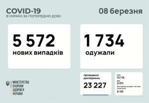 �������� � ������������� � ���������������� ������� � ������� �� ��������� �� 8 ����� 2021