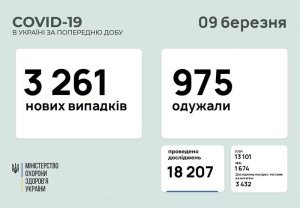 �������� � ������������� � ���������������� ������� � ������� �� ��������� �� 9 ����� 2021