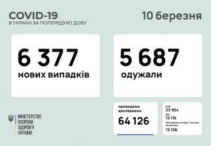�������� � ������������� � ���������������� ������� � ������� �� ��������� �� 10 ����� 2021