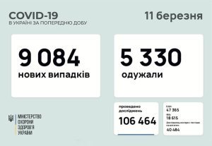 �������� � ������������� � ���������������� ������� � ������� �� ��������� �� 11 ����� 2021
