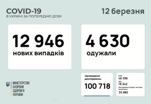 �������� � ������������� � ���������������� ������� � ������� �� ��������� �� 12 ����� 2021