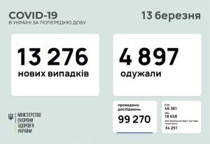 �������� � ������������� � ���������������� ������� � ������� �� ��������� �� 13 ����� 2021