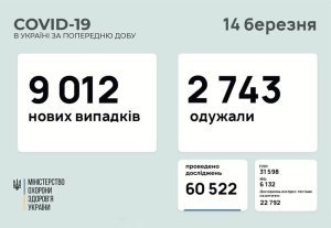 �������� � ������������� � ���������������� ������� � ������� �� ��������� �� 14 ����� 2021