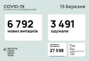 �������� � ������������� � ���������������� ������� � ������� �� ��������� �� 15 ����� 2021