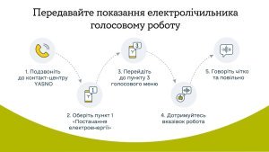 ��������� ����� �� YASNO ��������� ��������� ��������������� � ������� ����������������