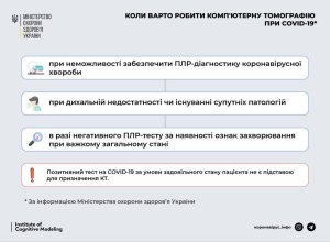 Стоит ли делать компьютерную томографию при COVID-19 Стоит ли делать компьютерную томографию при COVID-19