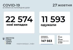 ���������� ����������� ������������� � ������� �� ����� � ���������� ������������� �� ��������� �� 27 ������� 2021