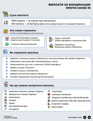 выплаты за вакцинацию против COVID-19 выплаты за вакцинацию против COVID-19