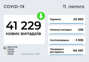 ���������� ����������� ������������� � ������� �� ����� � ���������� ������������� �� ��������� �� 11 ������� 2022