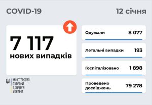 ���������� ����������� ������������� � ������� �� ����� � ���������� ������������� �� ��������� �� 12 ������ 2022