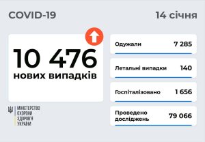 ���������� ����������� ������������� � ������� �� ����� � ���������� ������������� �� ��������� �� 14 ������ 2022