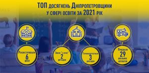 ��� ���������� � ����������� �� ���������������� �� 2021 ���