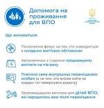 Правительство внесло изменения в правила назначения помощи на проживание для переселенцев Правительство внесло изменения в правила назначения помощи на проживание для переселенцев