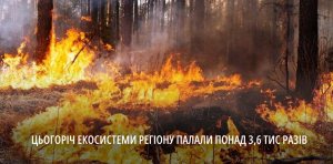 � ������ 2023 ���� ���������� ������� ������ ����� 3,6 ���. ���