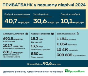 ������� ���������� ��������� ���������� ��������� � �������: � ������ ��������� 2024 ���� ����� ����� ��������������� ������������ �������� �������� 100 ����. ���.