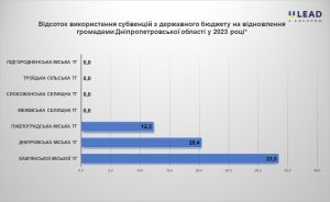 ������ ���������������� ������� �������� ������ �� ��������������