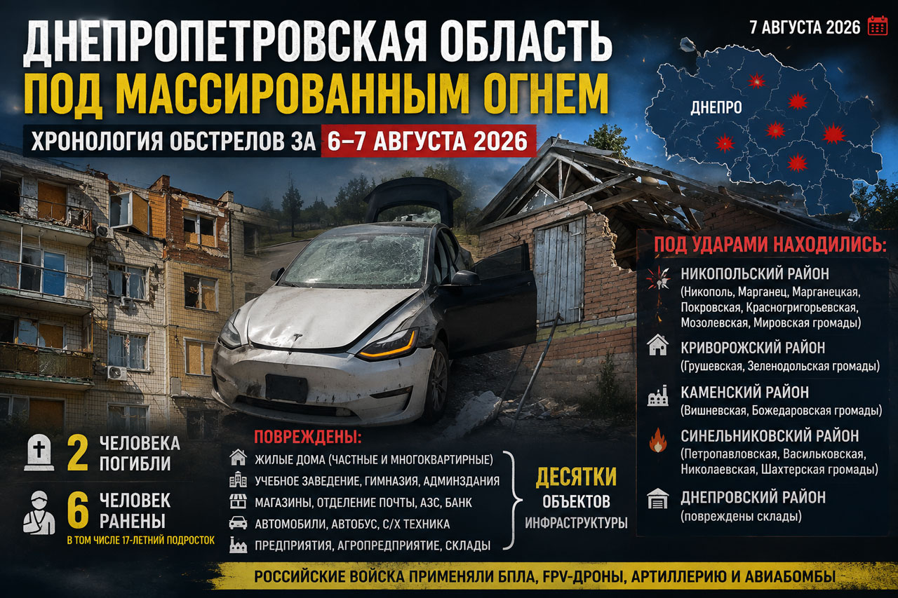 Обстрелы Днепропетровской области за 6–7 августа 2026 года: полная хронология событий, последствия атак и обновленные данные Обстрелы Днепропетровской области за 6–7 августа 2026 года: полная хронология событий, последствия атак и обновленные данные