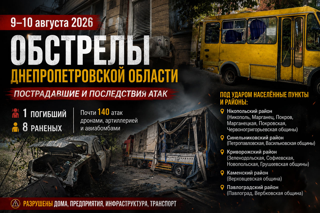 Обстрелы Днепропетровской области за 9–10 августа 2026 года: хронология атак, погибшие, раненые и последствия Обстрелы Днепропетровской области за 9–10 августа 2026 года: хронология атак, погибшие, раненые и последствия