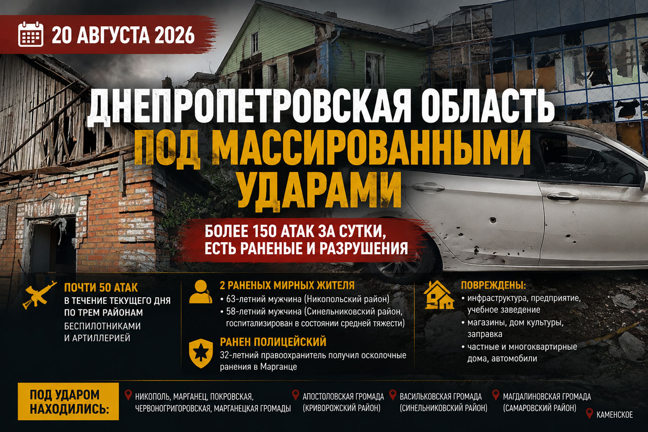 Обстрелы Днепропетровской области за сутки: более 150 атак, раненые, повреждения в четырех районах — полная хронология на 20 августа 2026 года Обстрелы Днепропетровской области за сутки: более 150 атак, раненые, повреждения в четырех районах — полная хронология на 20 августа 2026 года