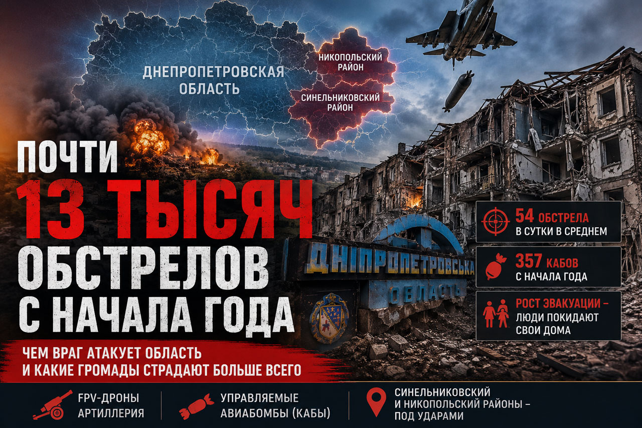 Почти 13 тысяч обстрелов с начала года: почему ситуация в Днепропетровской области резко обострилась и какие районы страдают больше всего Почти 13 тысяч обстрелов с начала года: почему ситуация в Днепропетровской области резко обострилась и какие районы страдают больше всего