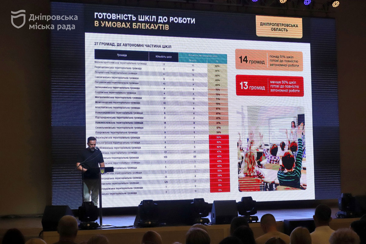 Образование Днепра готовят к зиме: почти 100 тысяч учеников, укрытия и альтернативная энергия Образование Днепра готовят к зиме: почти 100 тысяч учеников, укрытия и альтернативная энергия