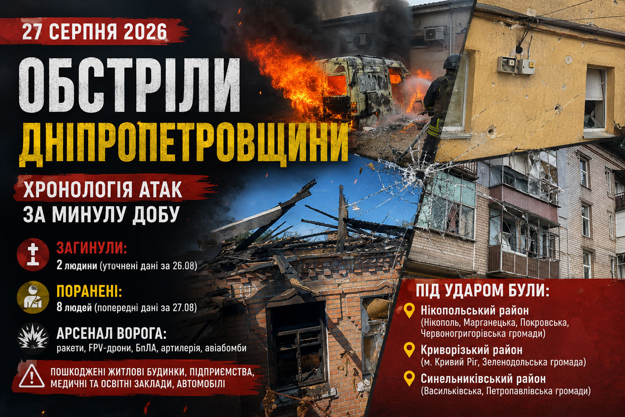 Обстрелы Днепропетровской области 26–27 августа 2026 года: полная хронология атак, погибшие, раненые и последствия ударов Обстрелы Днепропетровской области 26–27 августа 2026 года: полная хронология атак, погибшие, раненые и последствия ударов