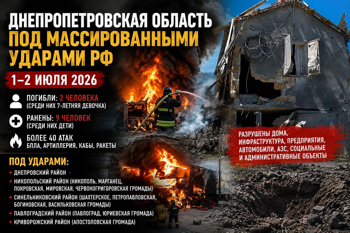 Хронология обстрелов Днепропетровской области за сутки 1-2 июля 2026: погибшие дети, десятки атак и масштабные разрушения Хронология обстрелов Днепропетровской области за сутки 1-2 июля 2026: погибшие дети, десятки атак и масштабные разрушения