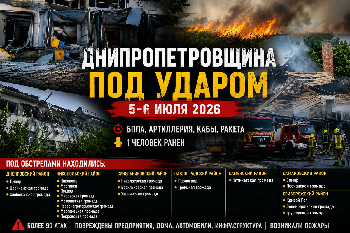 Хронология обстрелов Днепропетровской области за 5–6 июля 2026 года: почти сотня атак, раненые, разрушения и пожары Хронология обстрелов Днепропетровской области за 5–6 июля 2026 года: почти сотня атак, раненые, разрушения и пожары