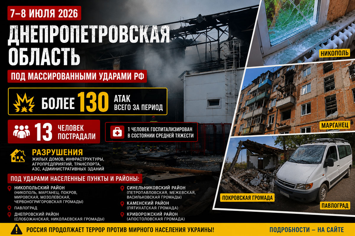 Хроника российских обстрелов Днепропетровской области за 7–8 июля 2026 года: девять раненых за минувшие сутки, новые атаки продолжаются Хроника российских обстрелов Днепропетровской области за 7–8 июля 2026 года: девять раненых за минувшие сутки, новые атаки продолжаются