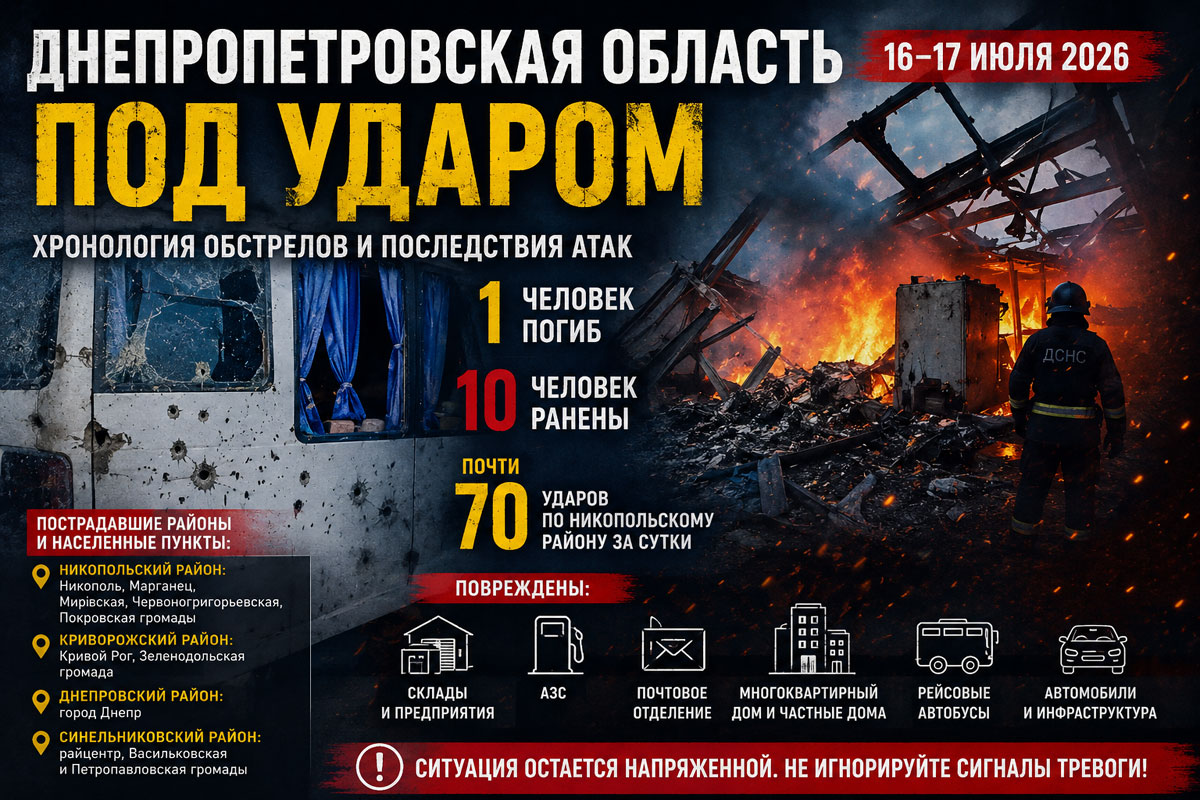 Обстрелы Днепропетровской области 16–17 июля: хронология атак, раненые, гибель человека и последствия ударов Обстрелы Днепропетровской области 16–17 июля: хронология атак, раненые, гибель человека и последствия ударов