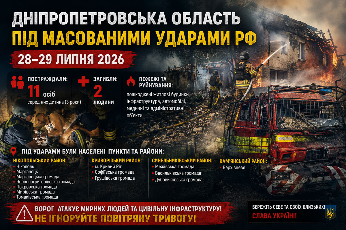 Масштабные обстрелы Днепропетровской области за сутки: двое погибших, десятки атак, ранены дети и взрослые. Полная хронология событий Масштабные обстрелы Днепропетровской области за сутки: двое погибших, десятки атак, ранены дети и взрослые. Полная хронология событий