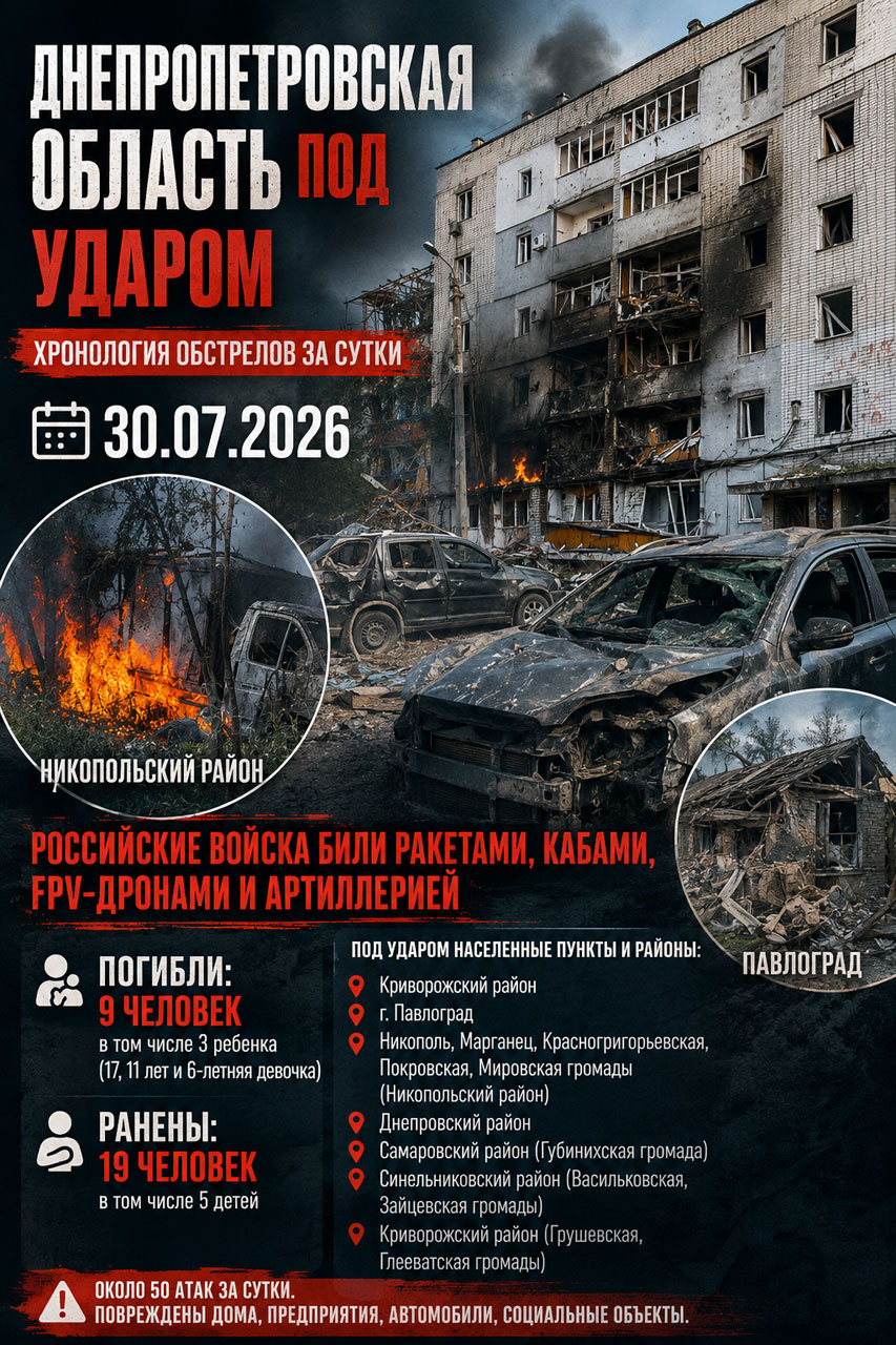 Хронология обстрелов Днепропетровской области за сутки 30 июля 2026 года: баллистические ракеты, КАБ, FPV-дроны и артиллерия. Погибли дети, под массированными ударами оказались шесть районов области Хронология обстрелов Днепропетровской области за сутки 30 июля 2026 года: баллистические ракеты, КАБ, FPV-дроны и артиллерия. Погибли дети, под массированными ударами оказались шесть районов области