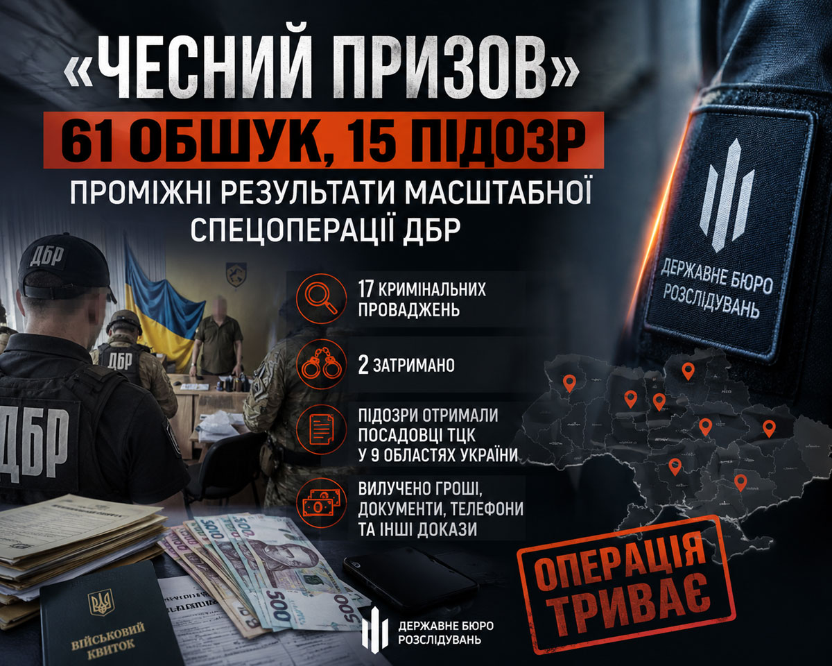 Честный призыв: ГБР подвело первые итоги масштабной спецоперации против коррупции в системе мобилизации Честный призыв: ГБР подвело первые итоги масштабной спецоперации против коррупции в системе мобилизации