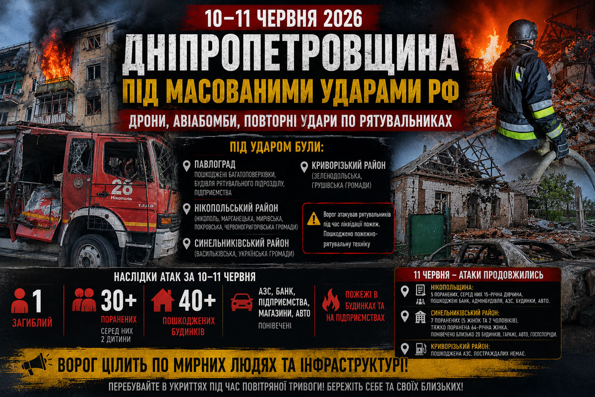 Хроника обстрелов Днепропетровской области 10–11 июня 2026 года: погибший, более 30 раненых и десятки разрушенных объектов Хроника обстрелов Днепропетровской области 10–11 июня 2026 года: погибший, более 30 раненых и десятки разрушенных объектов