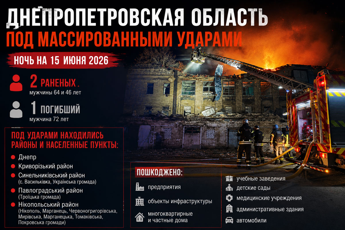 Хронология обстрелов Днепропетровской области за сутки 14 - 15 июня 2026 года: один погибший, пятеро раненых, десятки разрушенных объектов Хронология обстрелов Днепропетровской области за сутки 14 - 15 июня 2026 года: один погибший, пятеро раненых, десятки разрушенных объектов