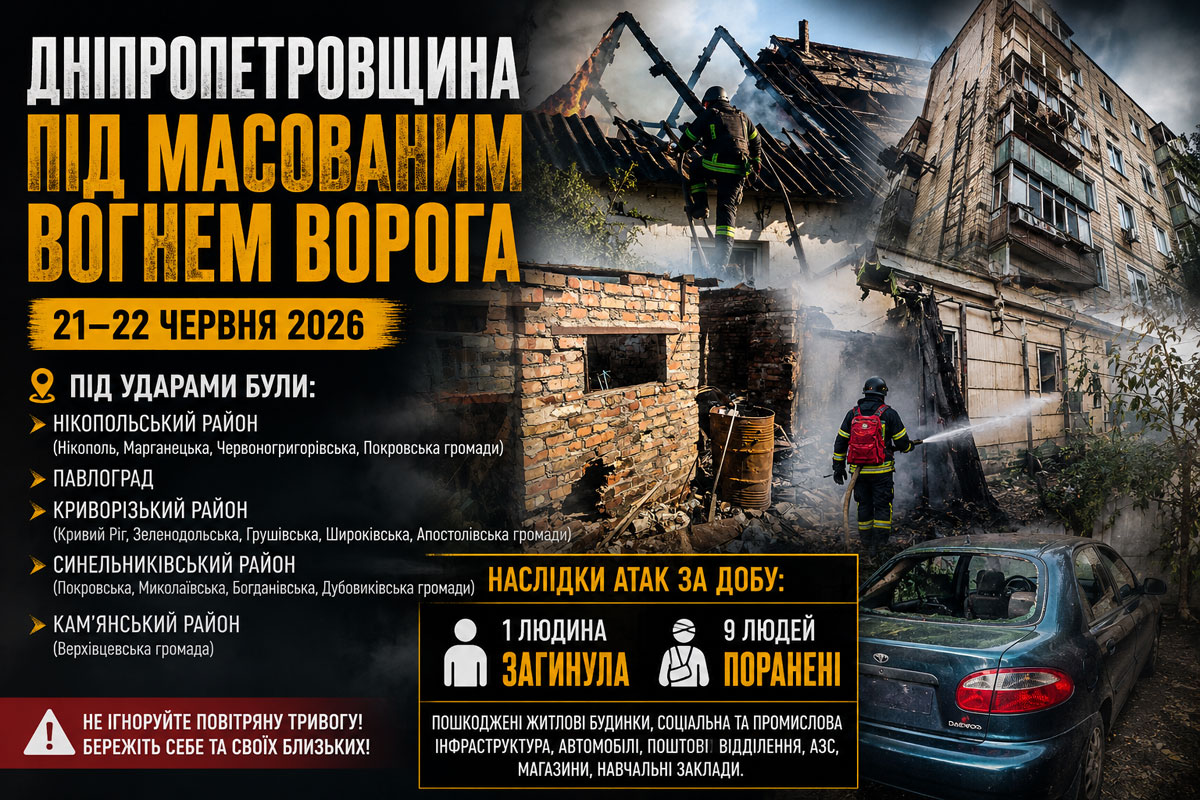 Хроника обстрелов Днепропетровской области за 21–22 июня 2026 года: более 70 атак, погибшая и десятки пострадавших Хроника обстрелов Днепропетровской области за 21–22 июня 2026 года: более 70 атак, погибшая и десятки пострадавших