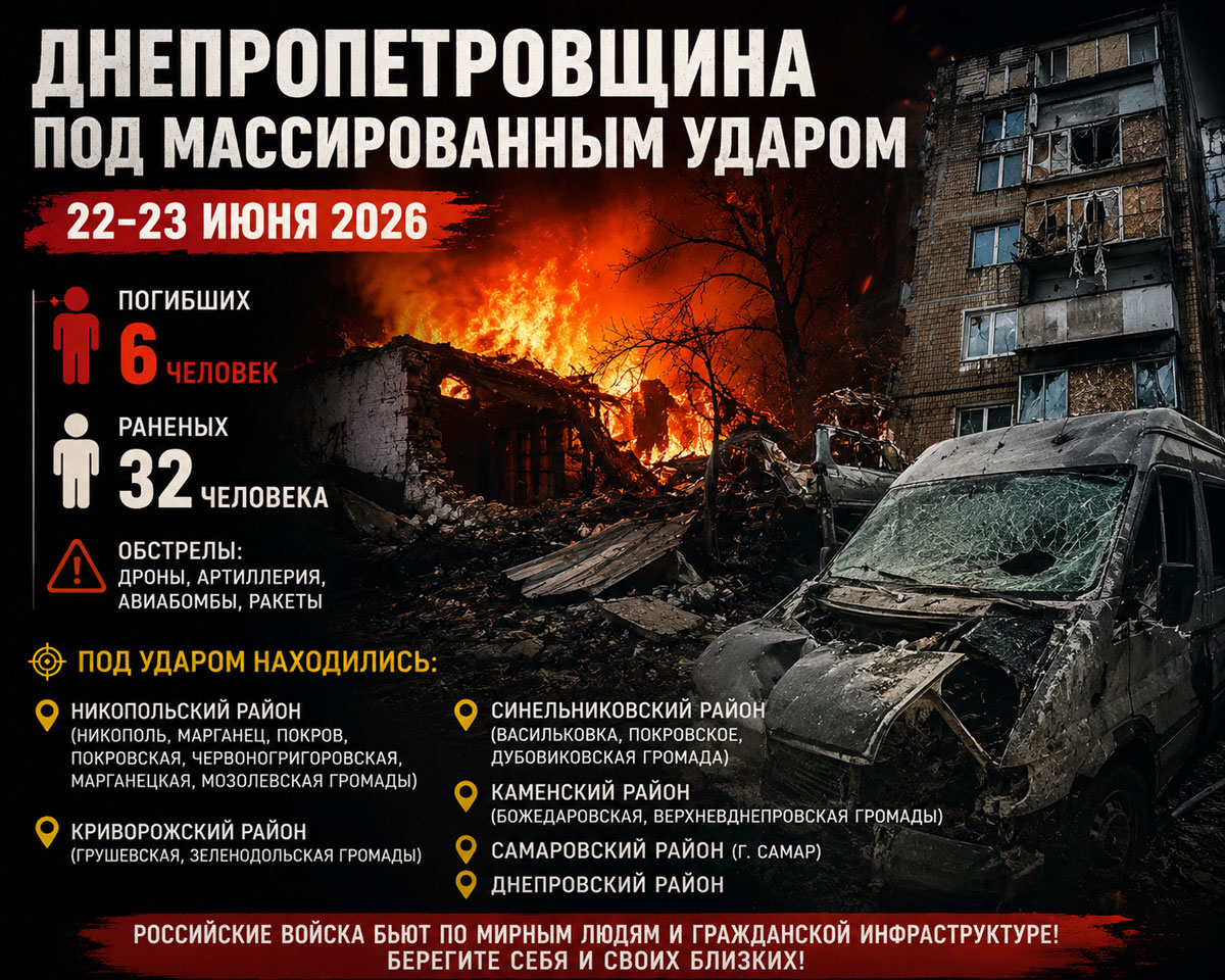 Обстрелы Днепропетровской области за сутки: хронология атак 22–23 июня 2026 года. Есть погибшие и десятки пострадавших Обстрелы Днепропетровской области за сутки: хронология атак 22–23 июня 2026 года. Есть погибшие и десятки пострадавших