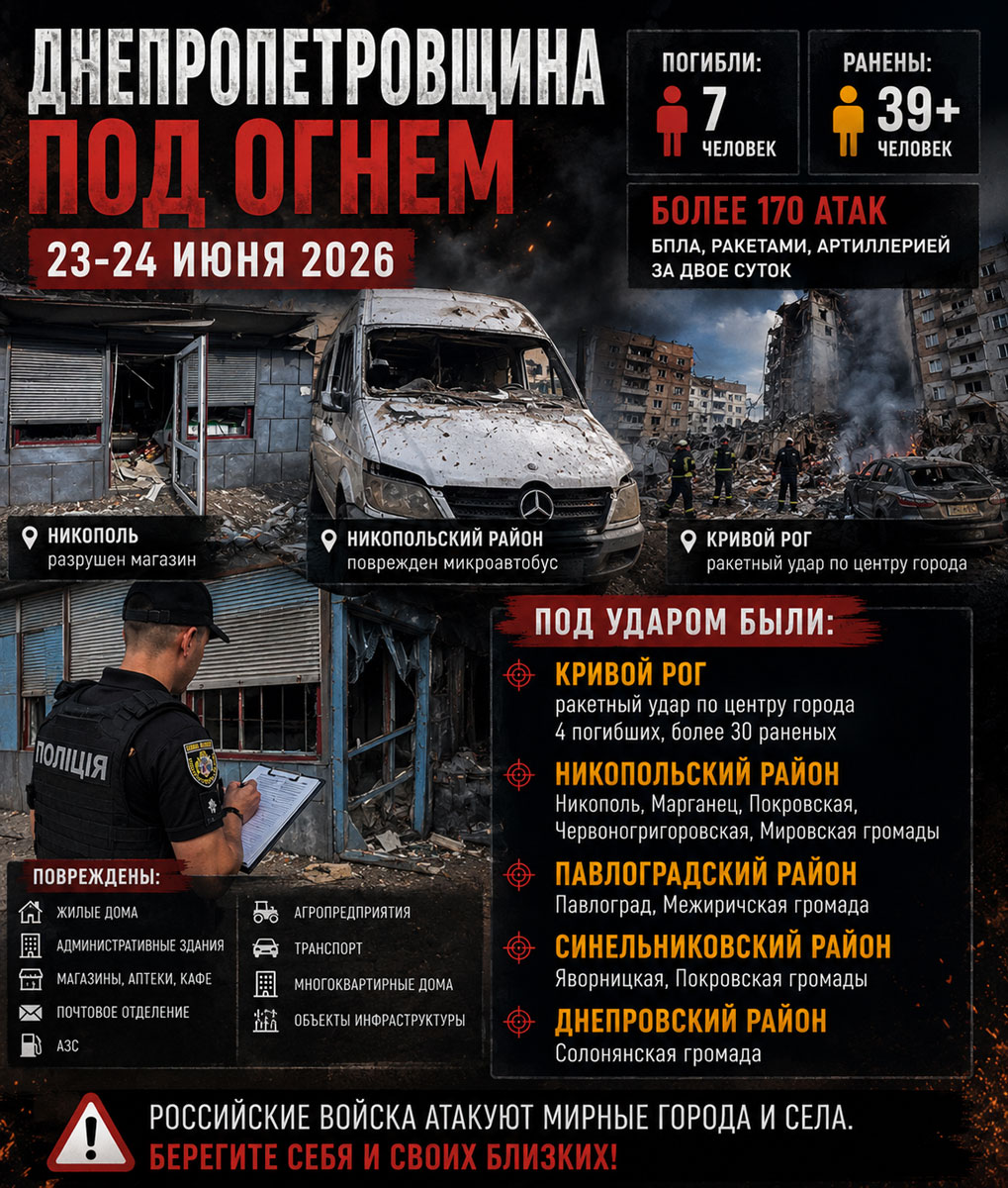Хронология обстрелов Днепропетровской области за 23–24 июня 2026 года: десятки атак, погибшие и раненые, разрушения в четырех районах области Хронология обстрелов Днепропетровской области за 23–24 июня 2026 года: десятки атак, погибшие и раненые, разрушения в четырех районах области