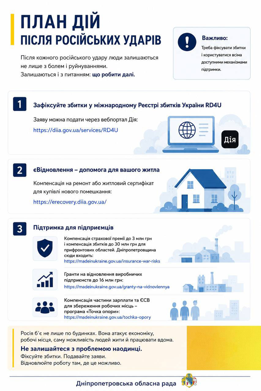 Как украинцам и бизнесу получить помощь после российских обстрелов: компенсации, гранты и поддержка в 2026 году Как украинцам и бизнесу получить помощь после российских обстрелов: компенсации, гранты и поддержка в 2026 году