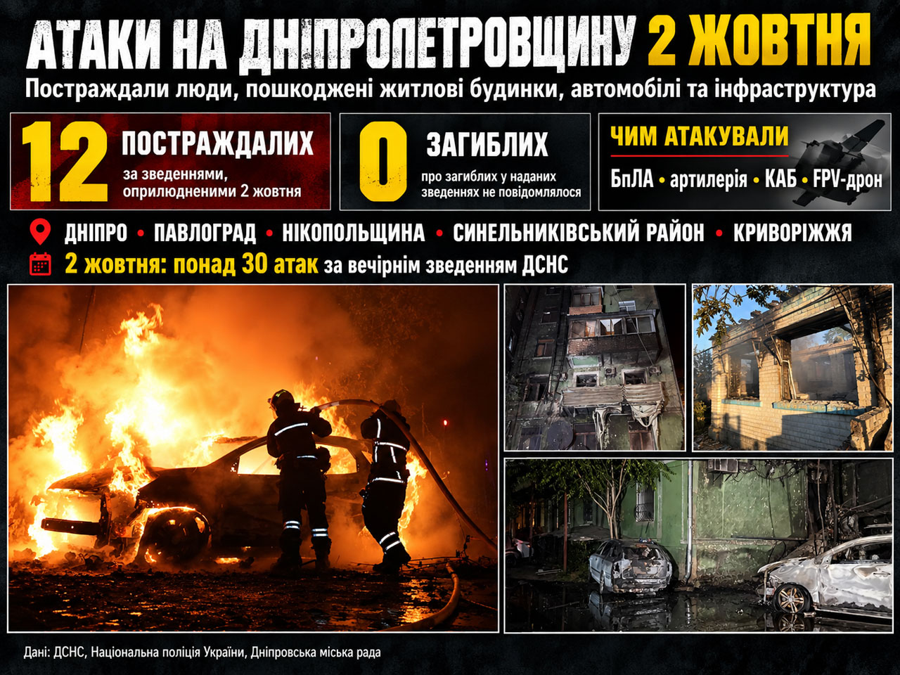 Атаки на Днепропетровщину 2 октября 2026: пострадали люди, повреждены дома и инфраструктура Атаки на Днепропетровщину 2 октября 2026: пострадали люди, повреждены дома и инфраструктура