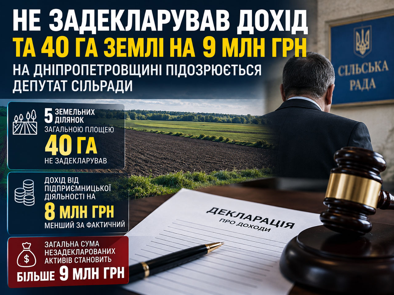 Депутат из Синельниковского района не указал в декларации 40 га земли и занизил доход почти на 8 млн грн Депутат из Синельниковского района не указал в декларации 40 га земли и занизил доход почти на 8 млн грн