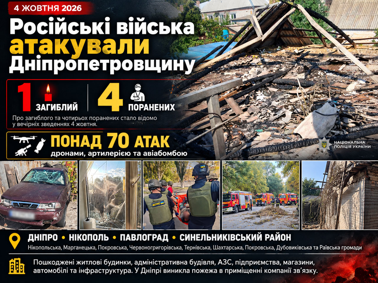 Российские войска атаковали Днепропетровщину 4 октября 2026: погиб человек, четверо ранены Российские войска атаковали Днепропетровщину 4 октября 2026: погиб человек, четверо ранены