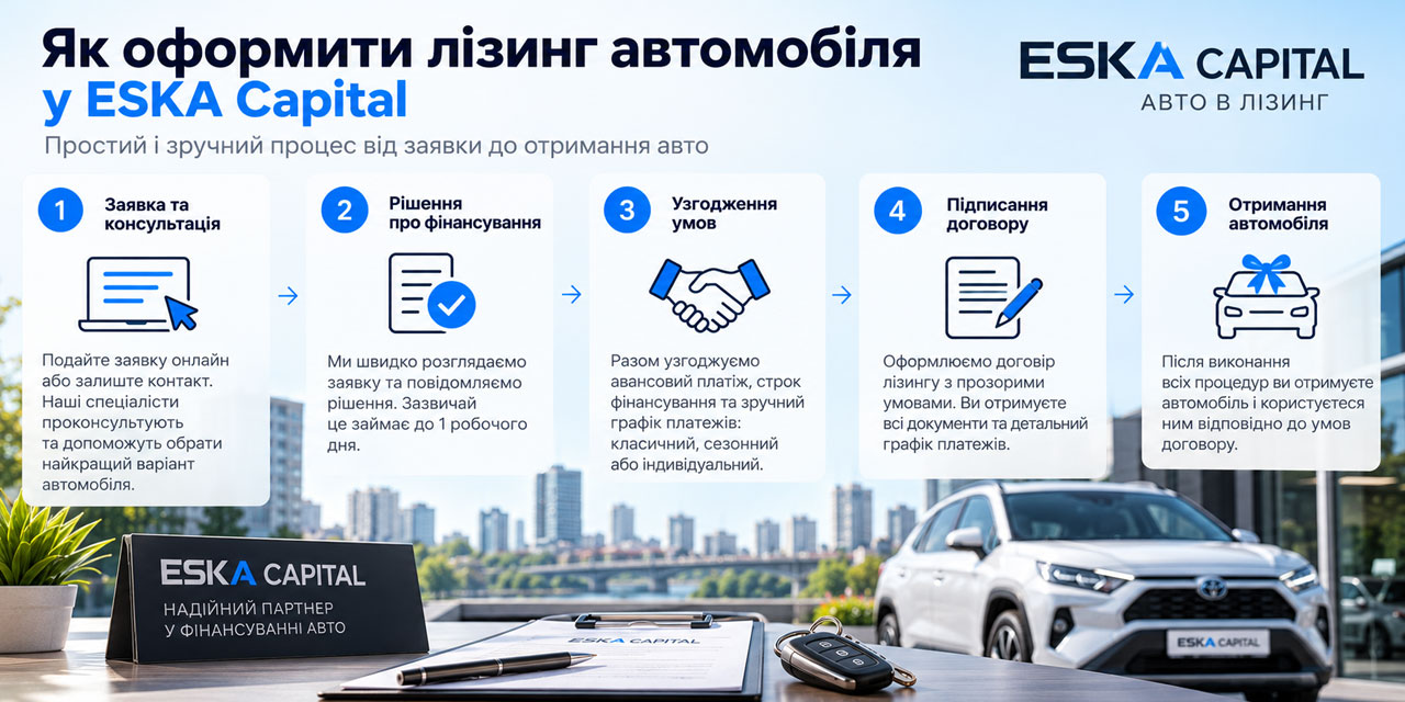 схема оформлення лізингу / п’ять кроків ESKA Capital схема оформлення лізингу / п’ять кроків ESKA Capital