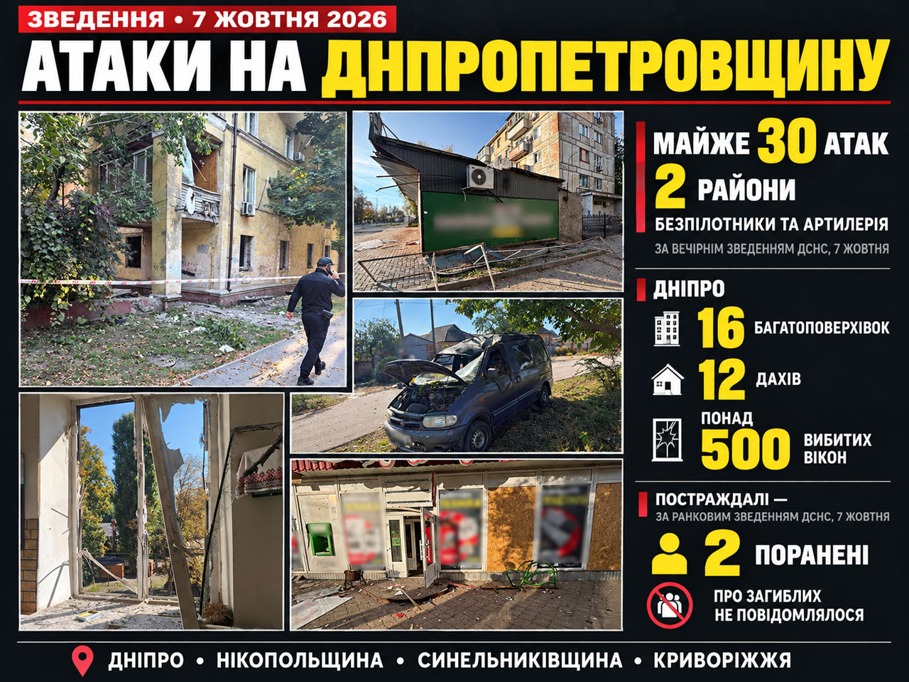Атаки на Днепропетровскую область: почти 30 ударов, повреждены дома и предприятия Атаки на Днепропетровскую область: почти 30 ударов, повреждены дома и предприятия