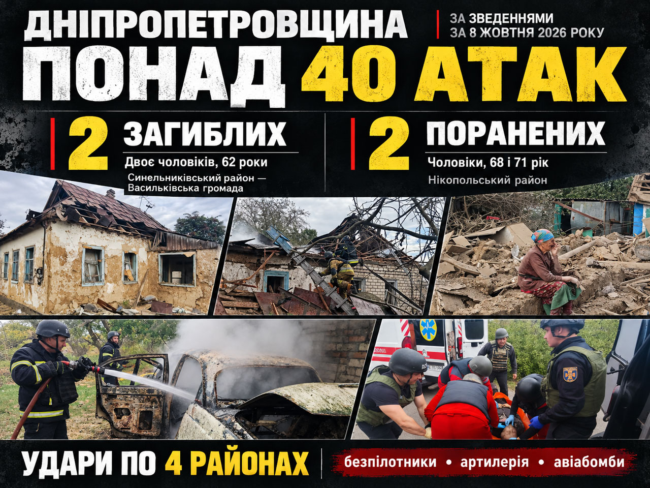 Два человека погибли, еще двое ранены: Россия атаковала Днепропетровскую область Два человека погибли, еще двое ранены: Россия атаковала Днепропетровскую область