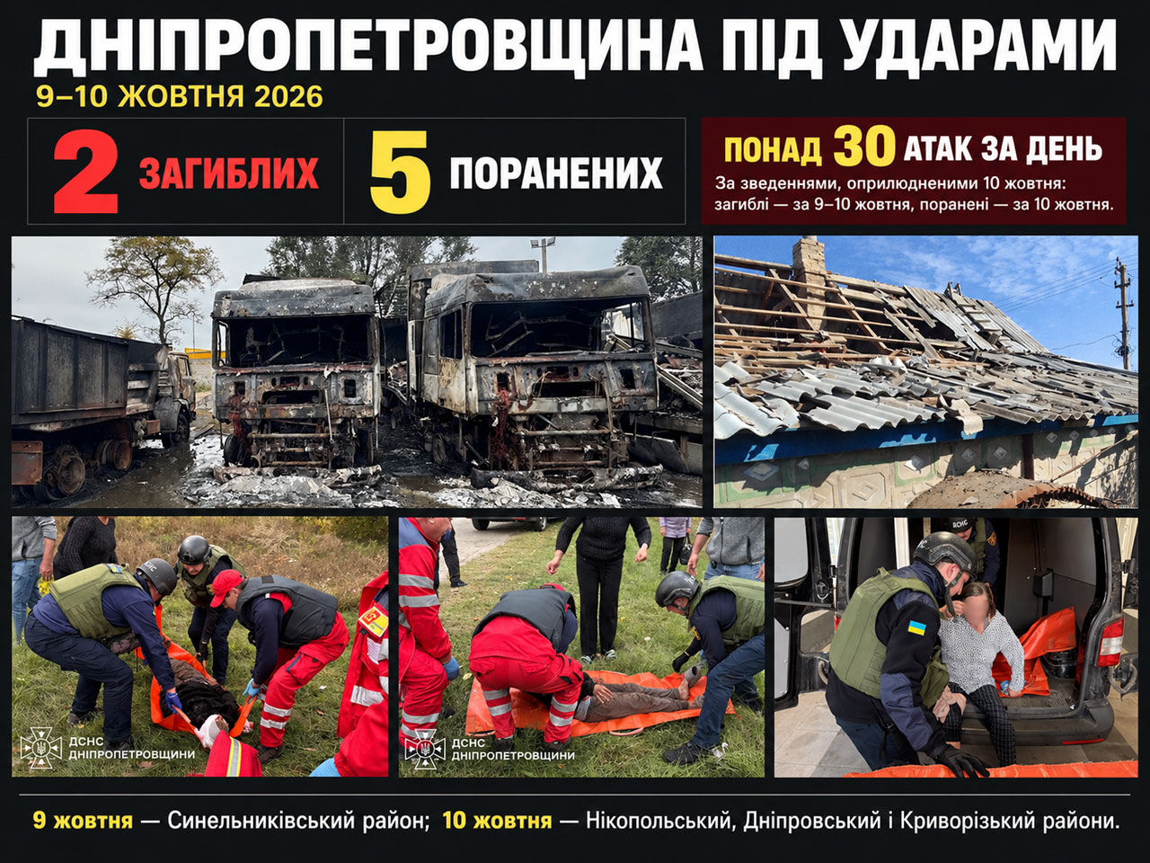 На Днепропетровщине за два дня погибли два человека, включая 11-летнего мальчика На Днепропетровщине за два дня погибли два человека, включая 11-летнего мальчика