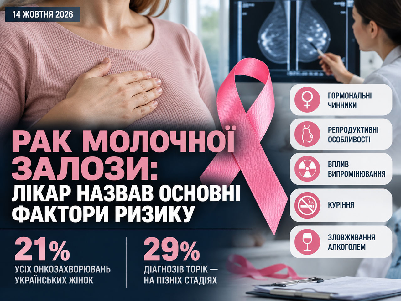 Рак молочной железы: врач назвал основные факторы риска и объяснил, почему важно обследоваться без симптомов Рак молочной железы: врач назвал основные факторы риска и объяснил, почему важно обследоваться без симптомов