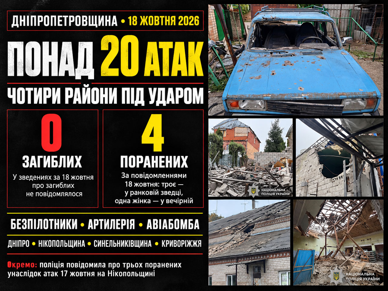 Днепропетровщину 18 октября атаковали более 20 раз: повреждены инфраструктура, дома и предприятия Днепропетровщину 18 октября атаковали более 20 раз: повреждены инфраструктура, дома и предприятия